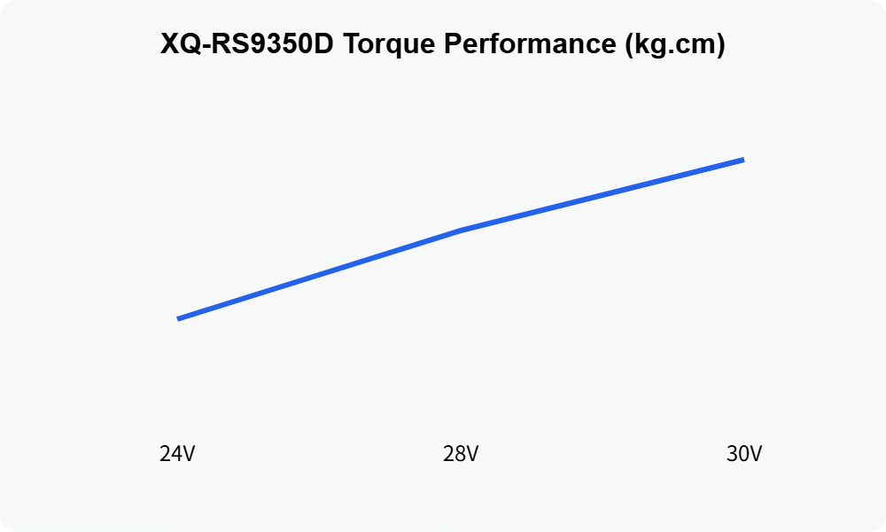 XQ-RS9350D torque performance chart